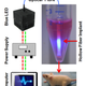 Illustration for article titled Blue light could cure diabetes
